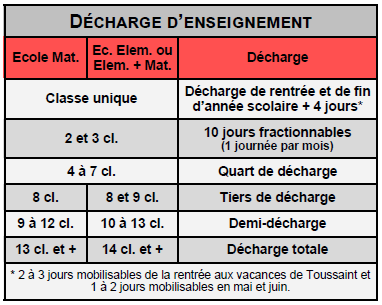 decharge_direction.PNG