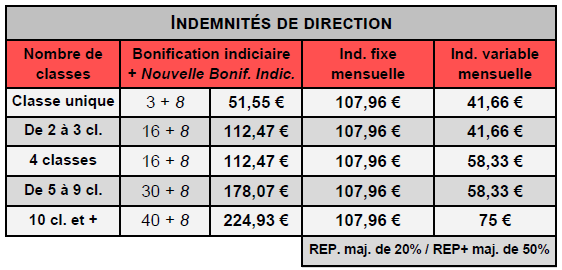 indemnite_direction.PNG